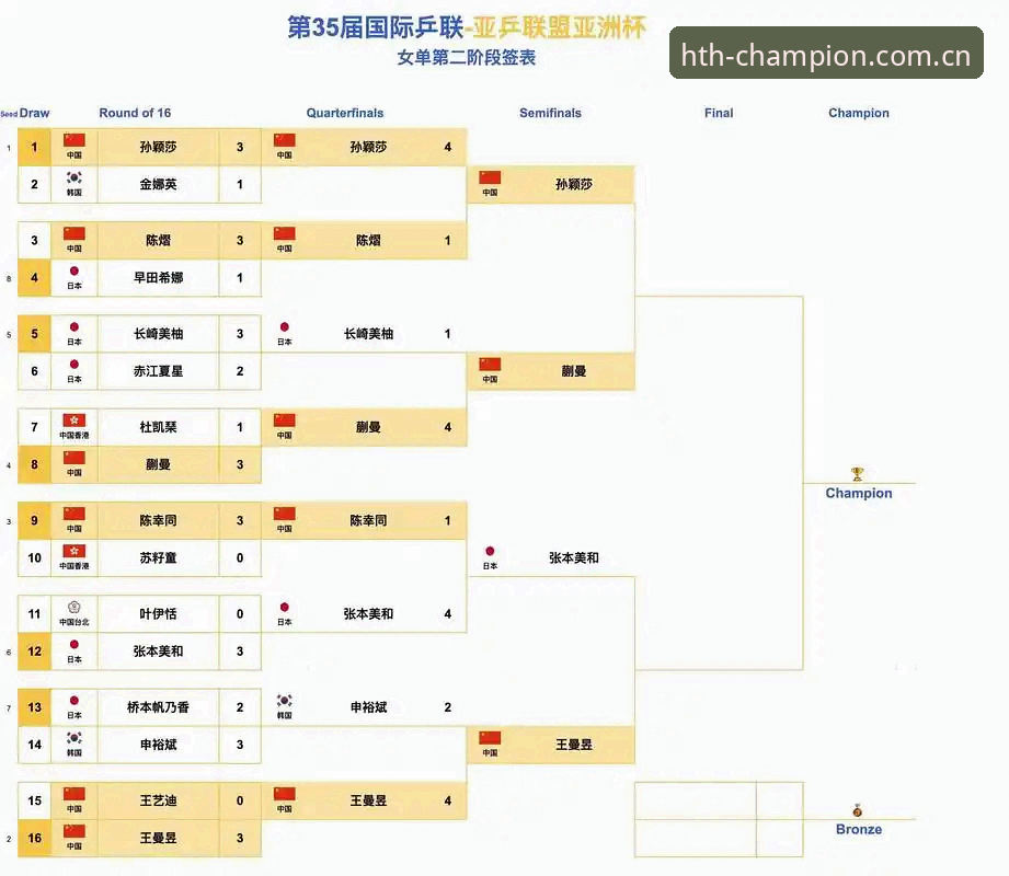 5大世界杯扩军数据解读：66队参赛对中国男足的3重影响